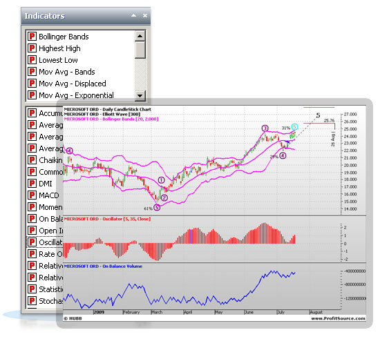 Tecnical Indicators screen shot