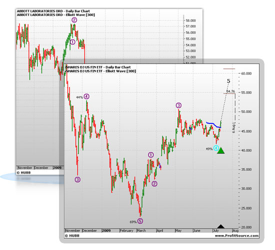 Elliott Wave Analysis Tools Screenshot